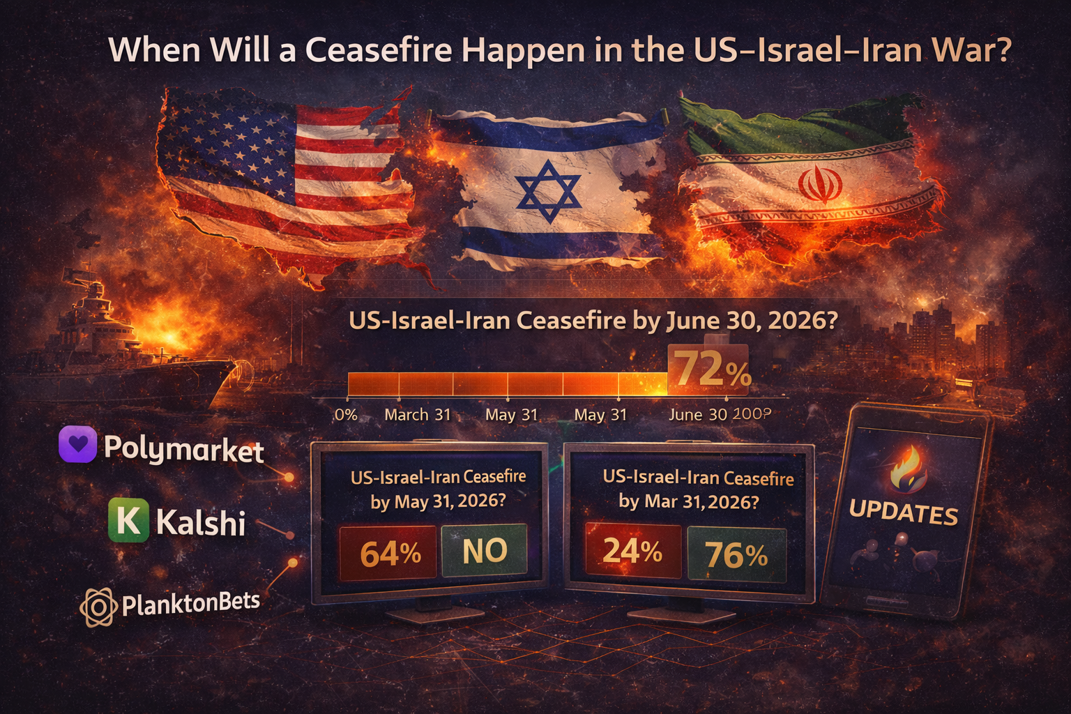 When Will a Ceasefire Happen in the US–Israel–Iran War?
